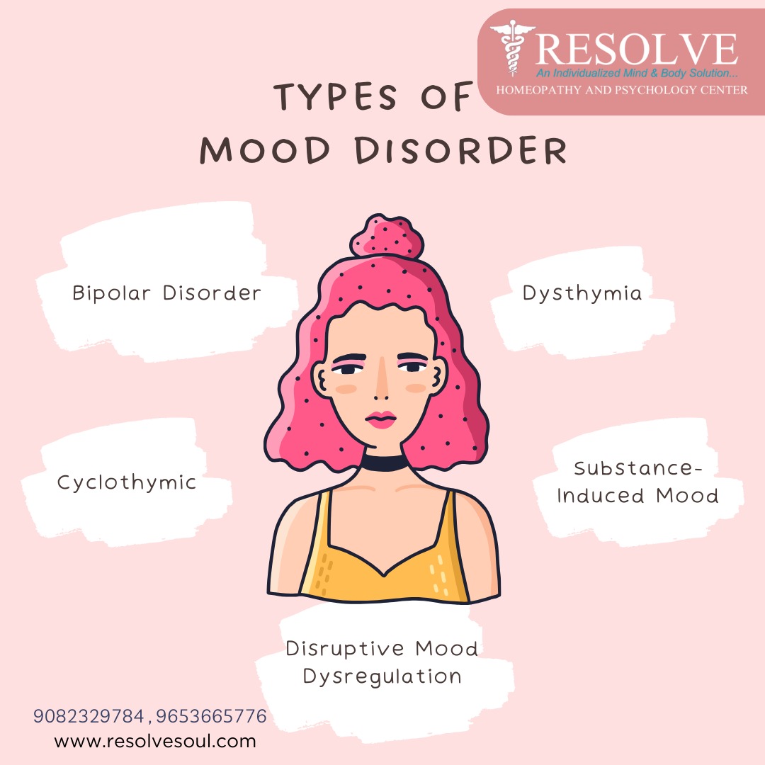 Bipolar Disorder.. - Resolve Homeopathy and Psychology Center